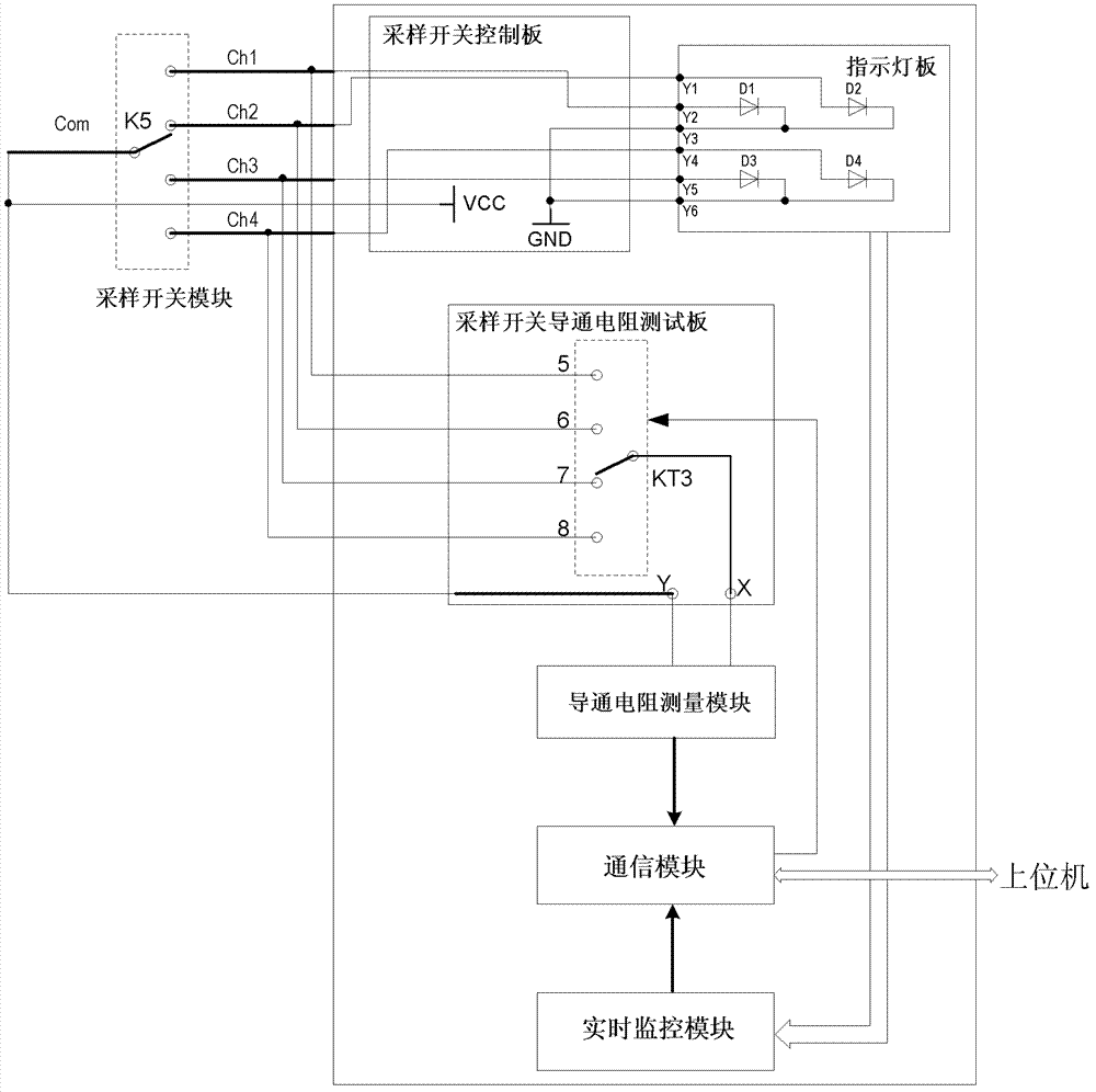 General switch detector