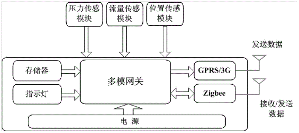 Multi-mode gateway based real-time water pressure monitoring and use scheduling method for intelligent fire hydrants