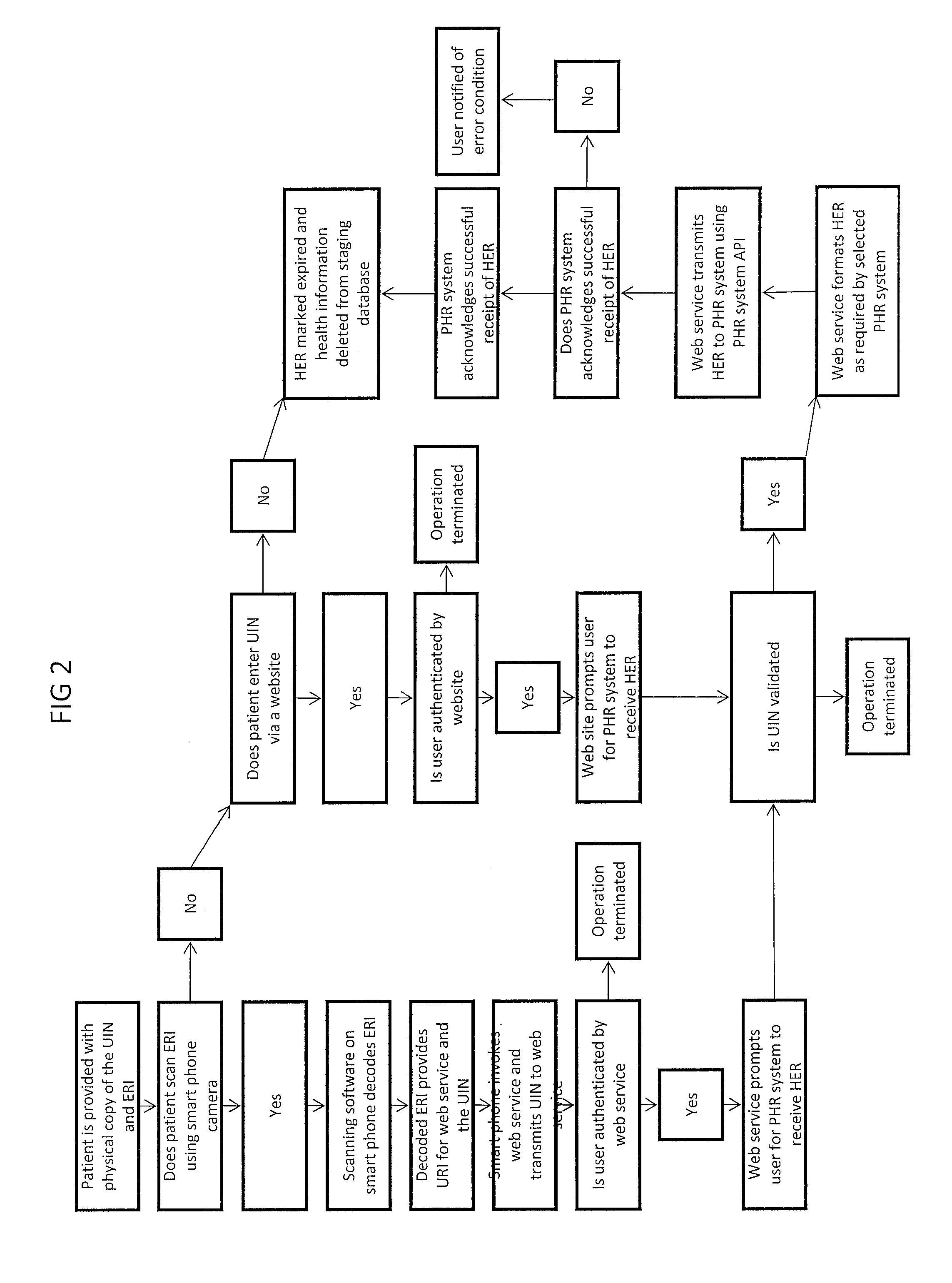 Method and system for health information exchange between sources of health information and personal health record systems