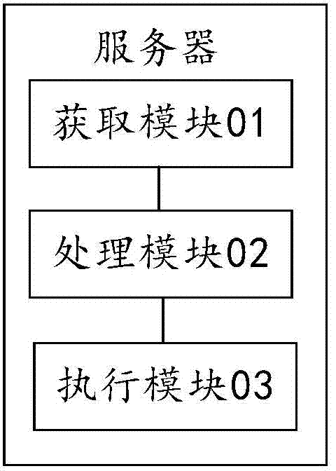 Mixed transmission method and server