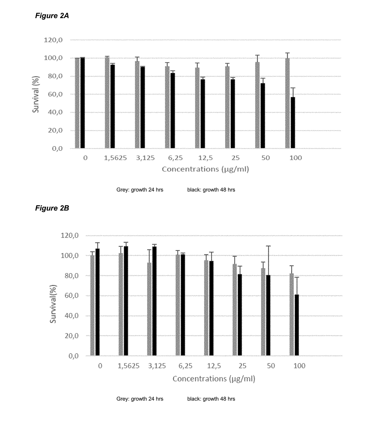 Tree bark extract as Anti-aging composition and uses thereof