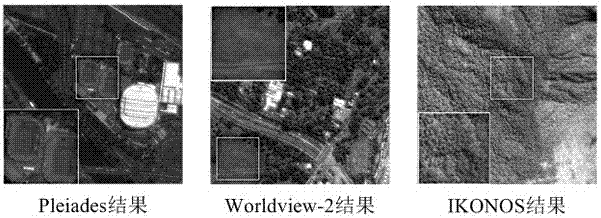 An Adaptive Panchromatic Sharpening Method of Remote Sensing Image