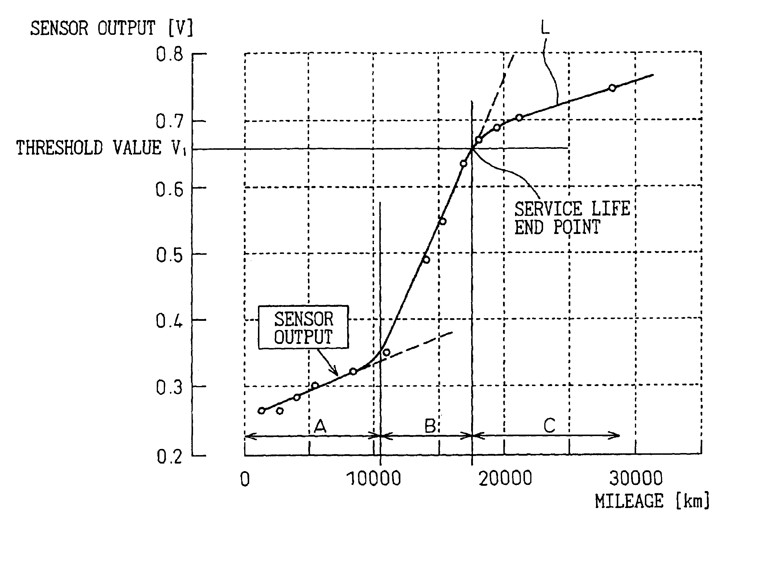 Device and method for detecting oil deterioration