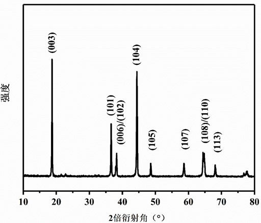 Vanadium pentoxide and rGO co-coated gradient ternary positive electrode material and preparation method thereof