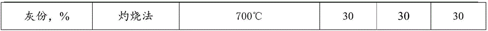 High-temperature ageing resisting PA (Polyamide) material and preparation method thereof