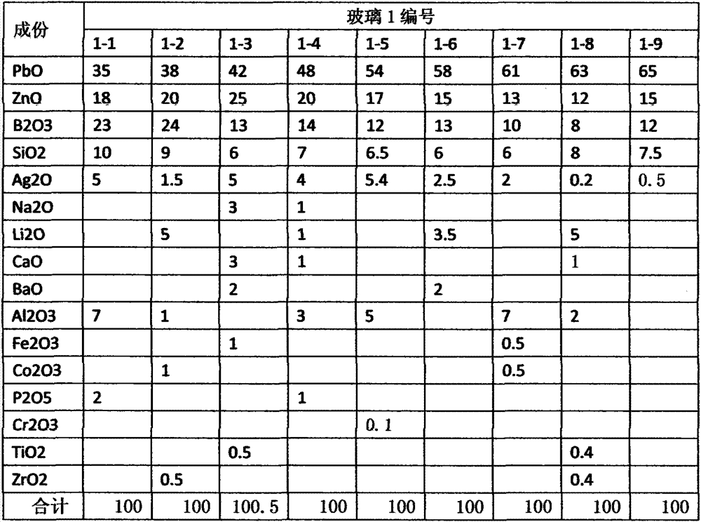 A kind of glass powder for solar battery back silver paste and preparation method thereof