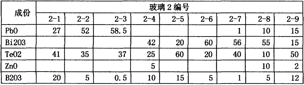 A kind of glass powder for solar battery back silver paste and preparation method thereof