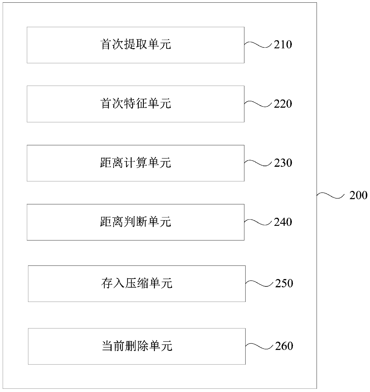 Video deduplication and compression method and device, server and storage medium