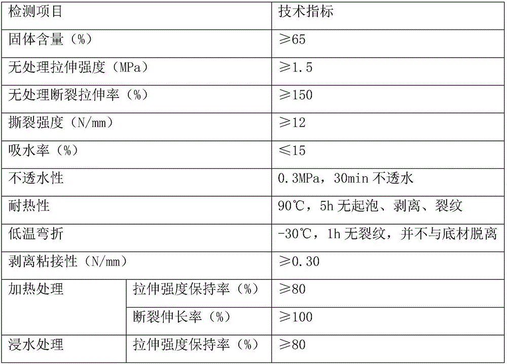 Special roof-spraying waterproof material