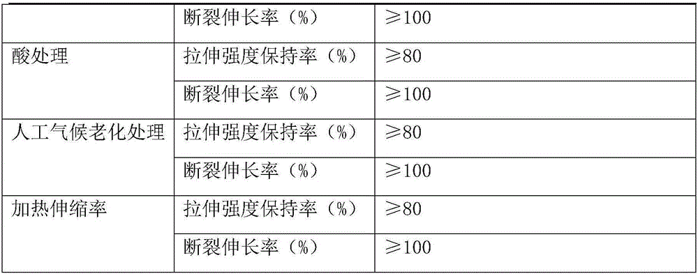 Special roof-spraying waterproof material