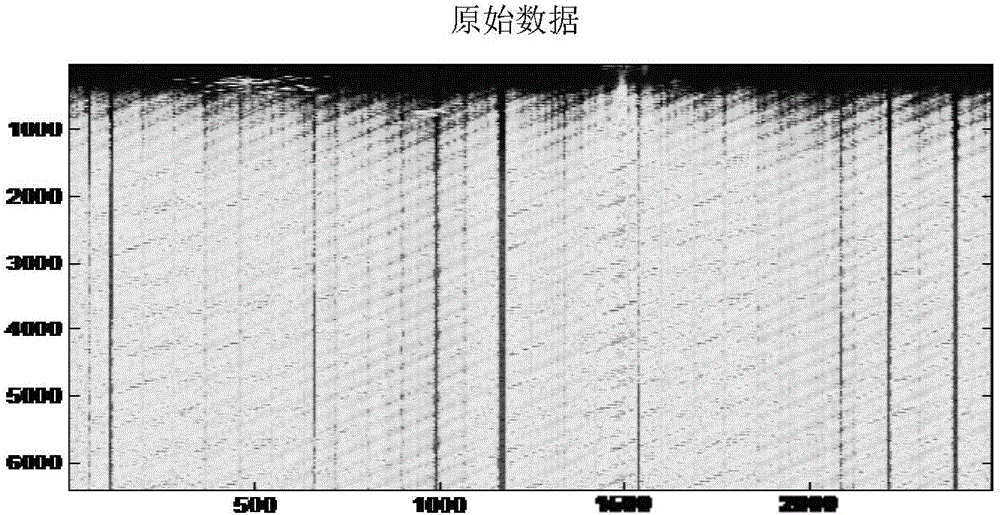 Interference characteristic extraction method based on projection transformation