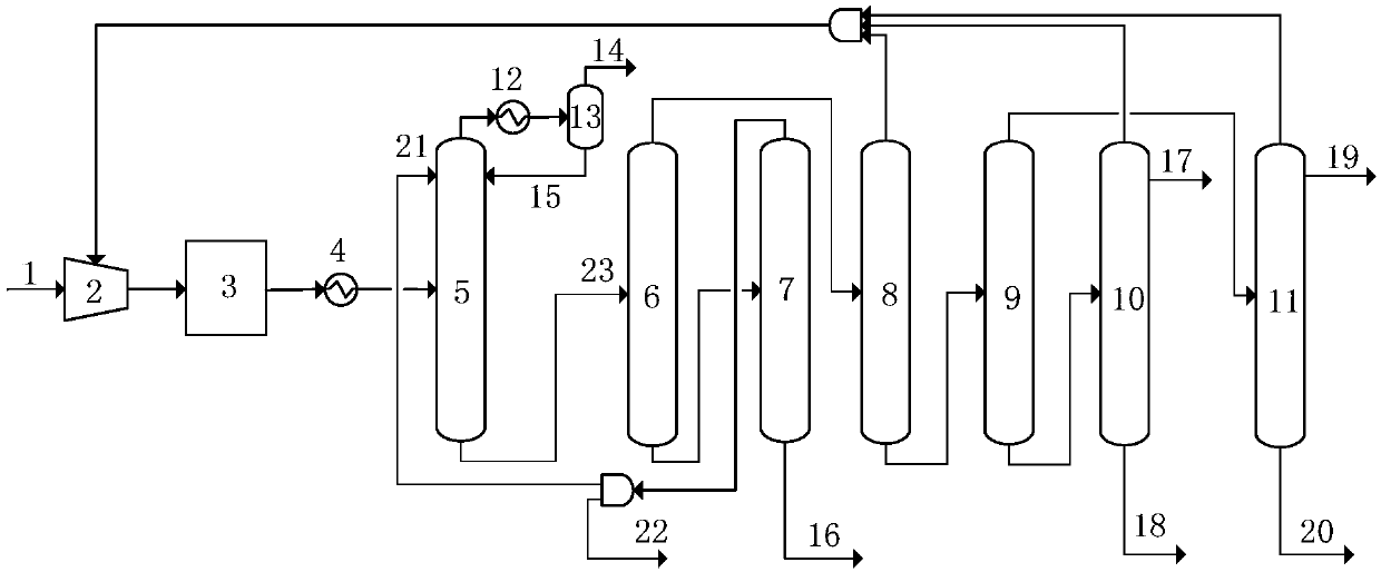 Method and device for separating ethylene and propylene from pyrolysis gas and/or dry gas