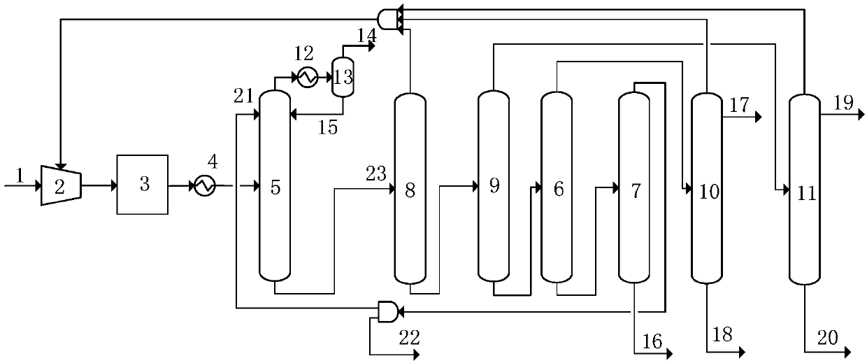 Method and device for separating ethylene and propylene from pyrolysis gas and/or dry gas