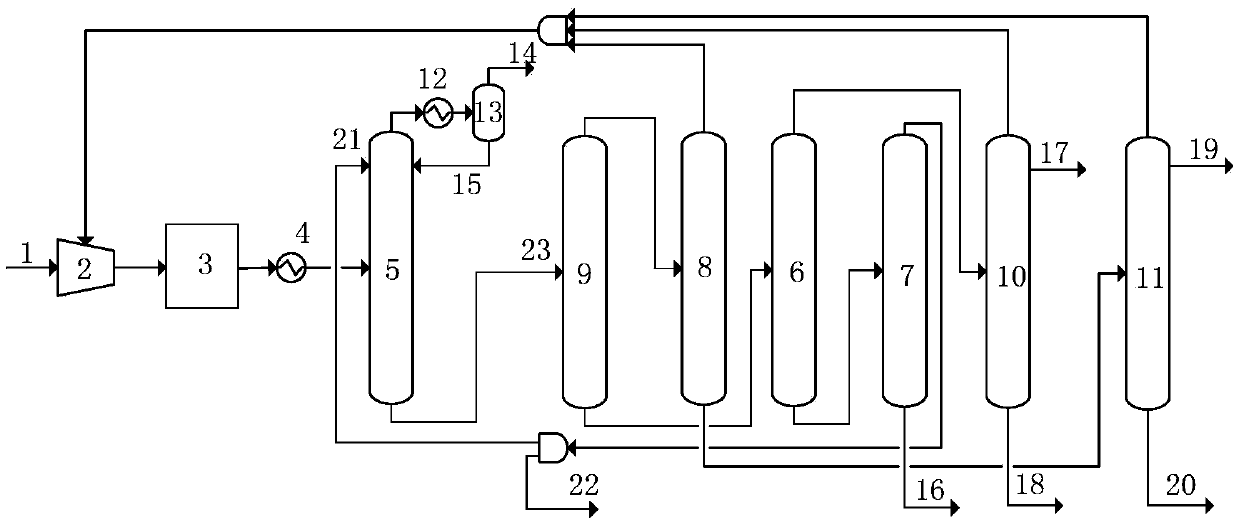 Method and device for separating ethylene and propylene from pyrolysis gas and/or dry gas