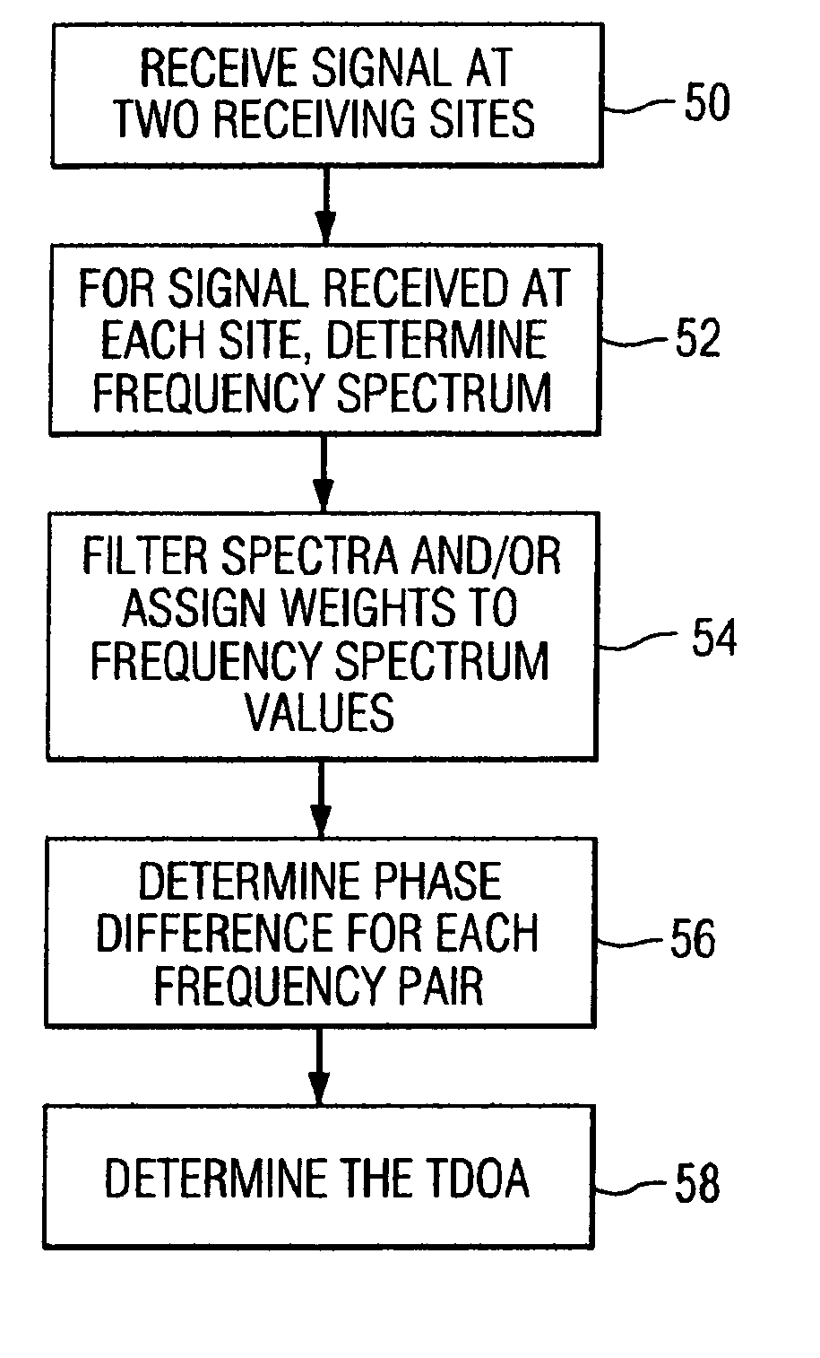 Method and apparatus for geolocating a wireless communications device