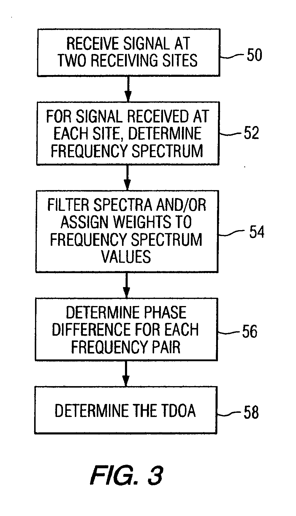 Method and apparatus for geolocating a wireless communications device