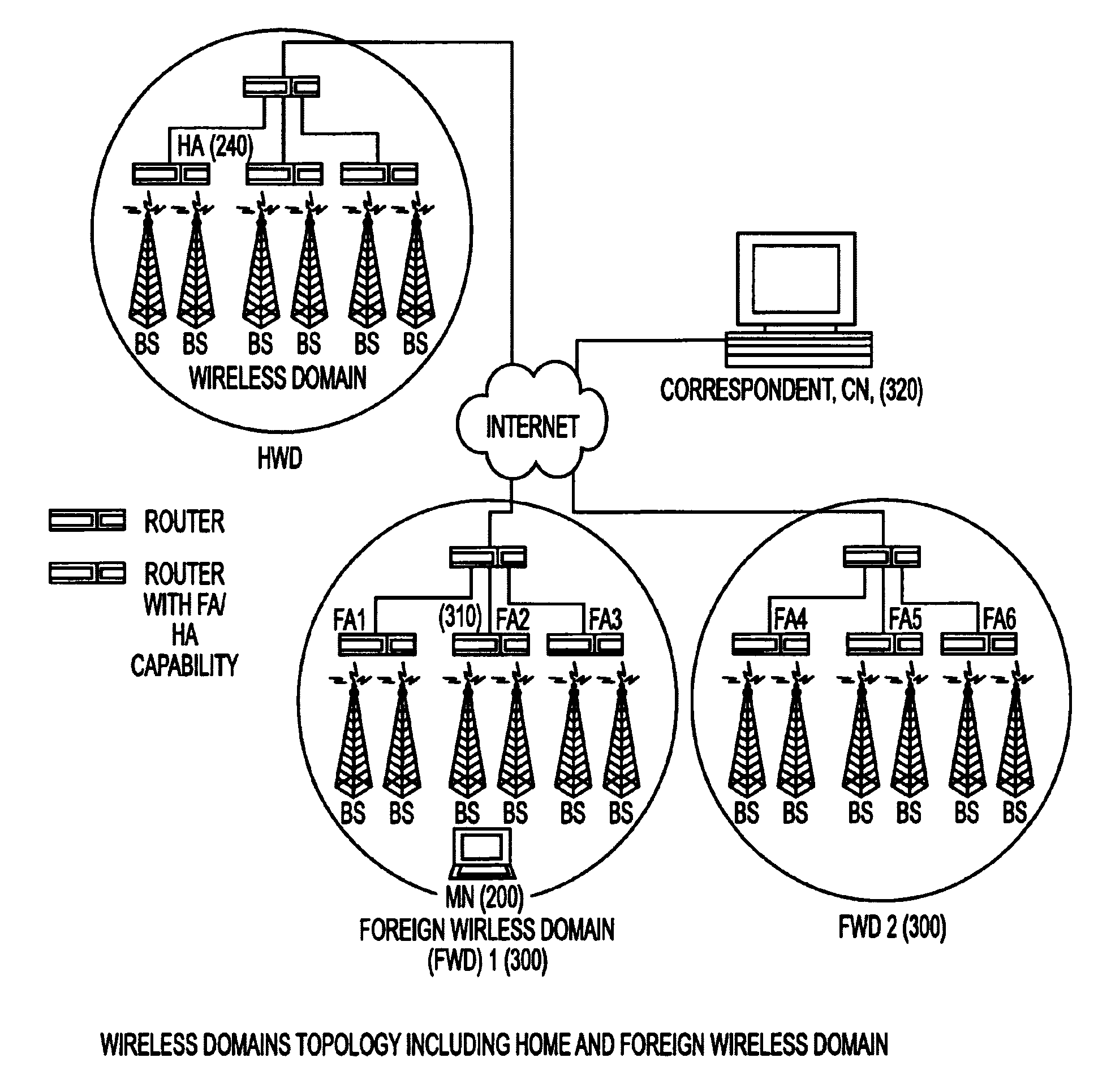 Simple multicast extension for mobile IP SMM