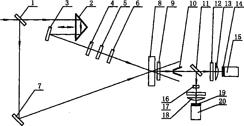 Single ultrashort laser pulse contrast measuring device