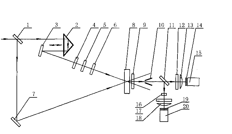 Single ultrashort laser pulse contrast measuring device