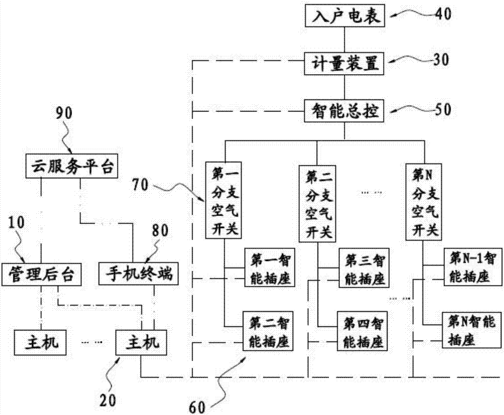 Household host computer and load monitoring and managing method