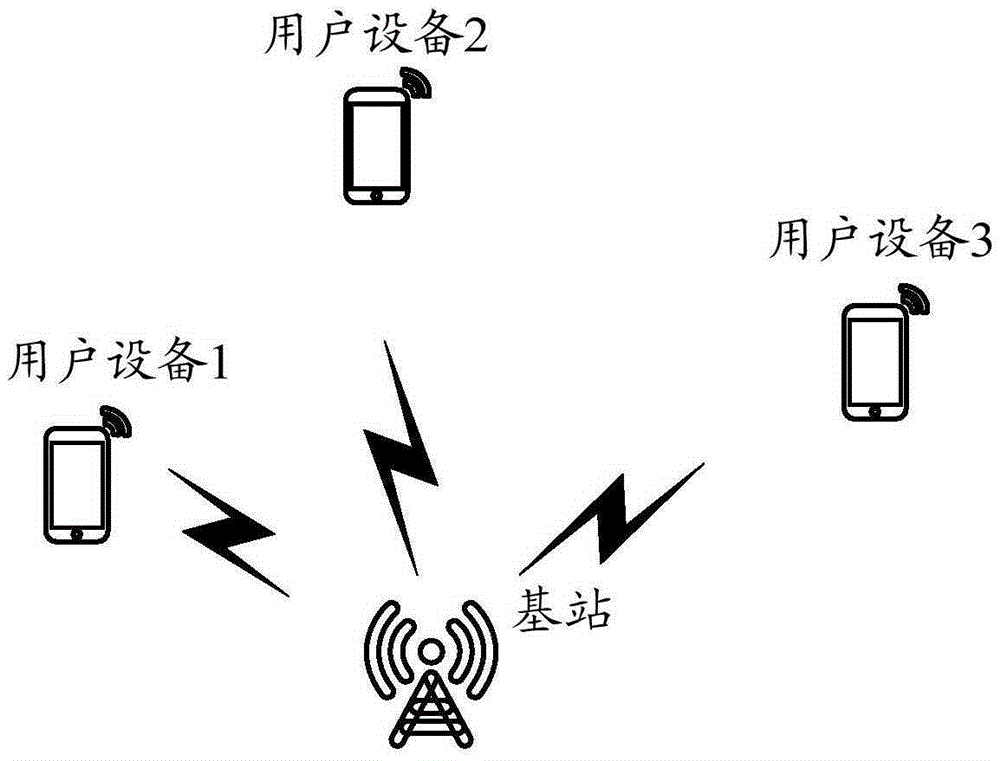 Method and device for processing communication signals in communication system