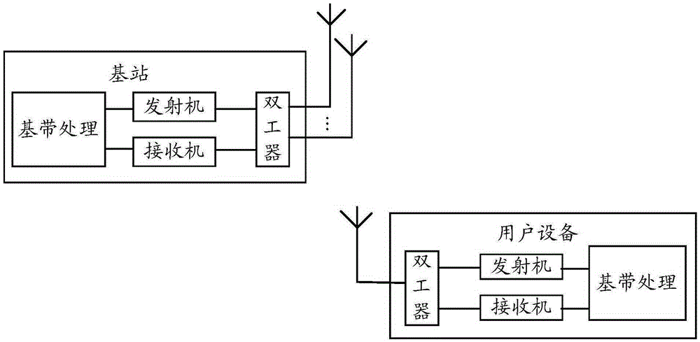 Method and device for processing communication signals in communication system