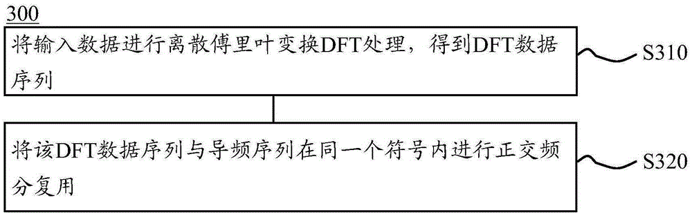 Method and device for processing communication signals in communication system