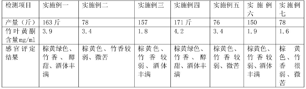 Ultrasonic preparation method for bamboo leaf-stuffed wine