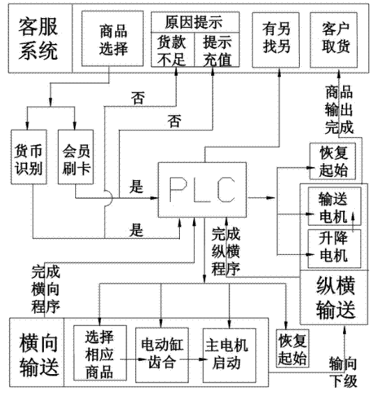 Carrying mechanism of vending machine for large-package commodities