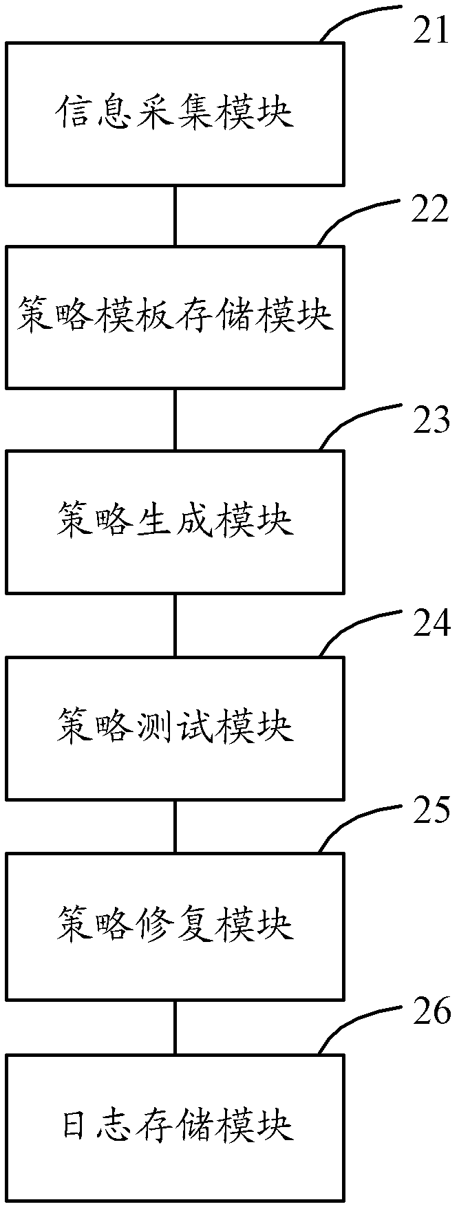 Strategy adaptation system and method based on SELinux (Security-Enhanced Linux) security subsystem