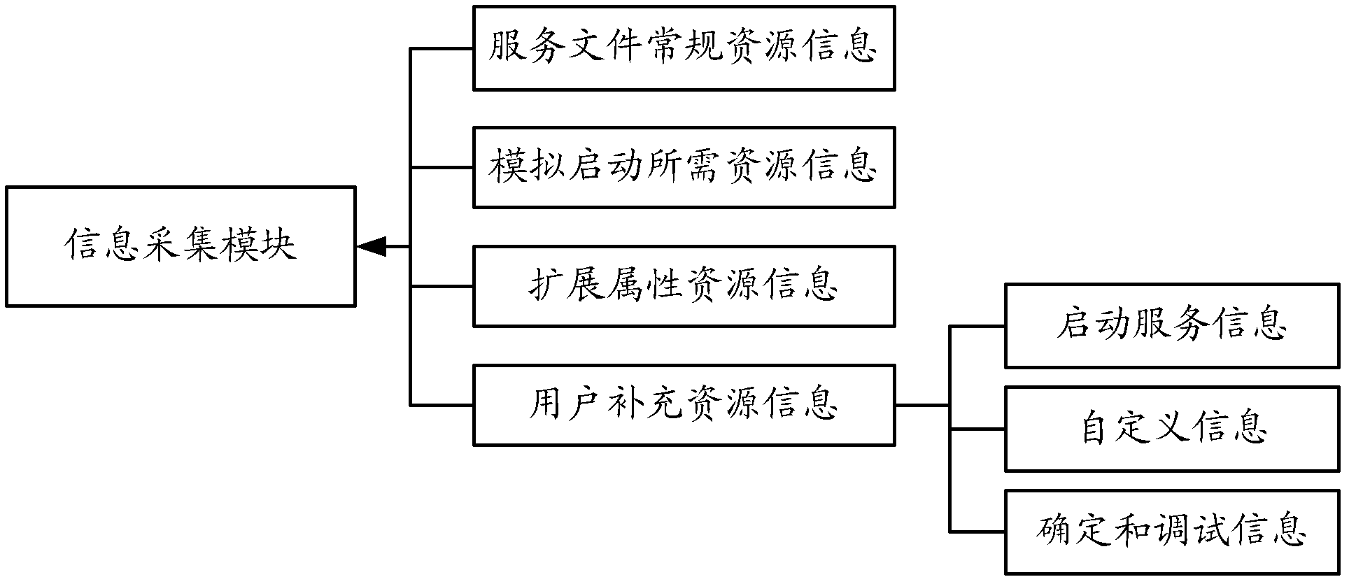 Strategy adaptation system and method based on SELinux (Security-Enhanced Linux) security subsystem