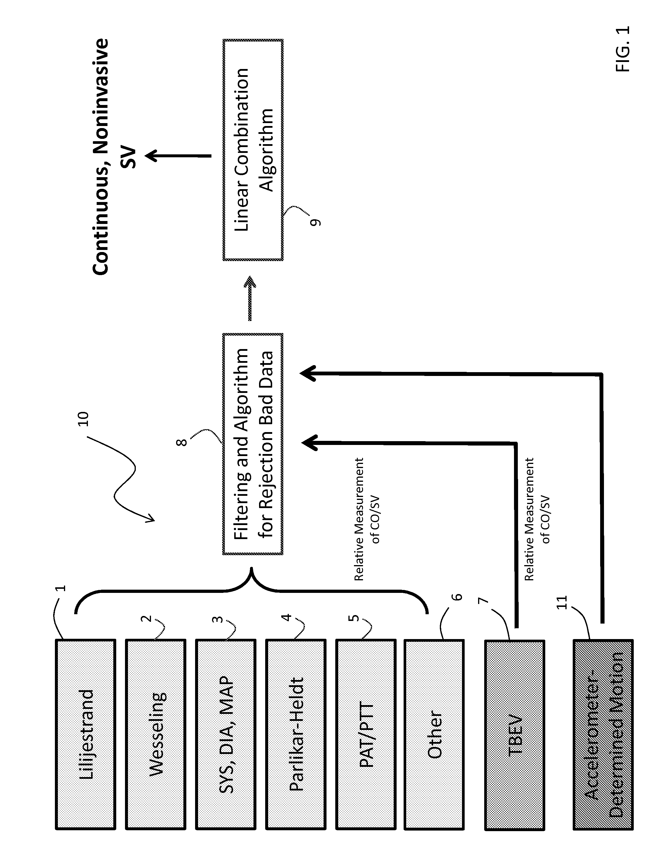 Body-worn system for continuous, noninvasive measurement of cardiac output, stroke volume, cardiac power, and blood pressure