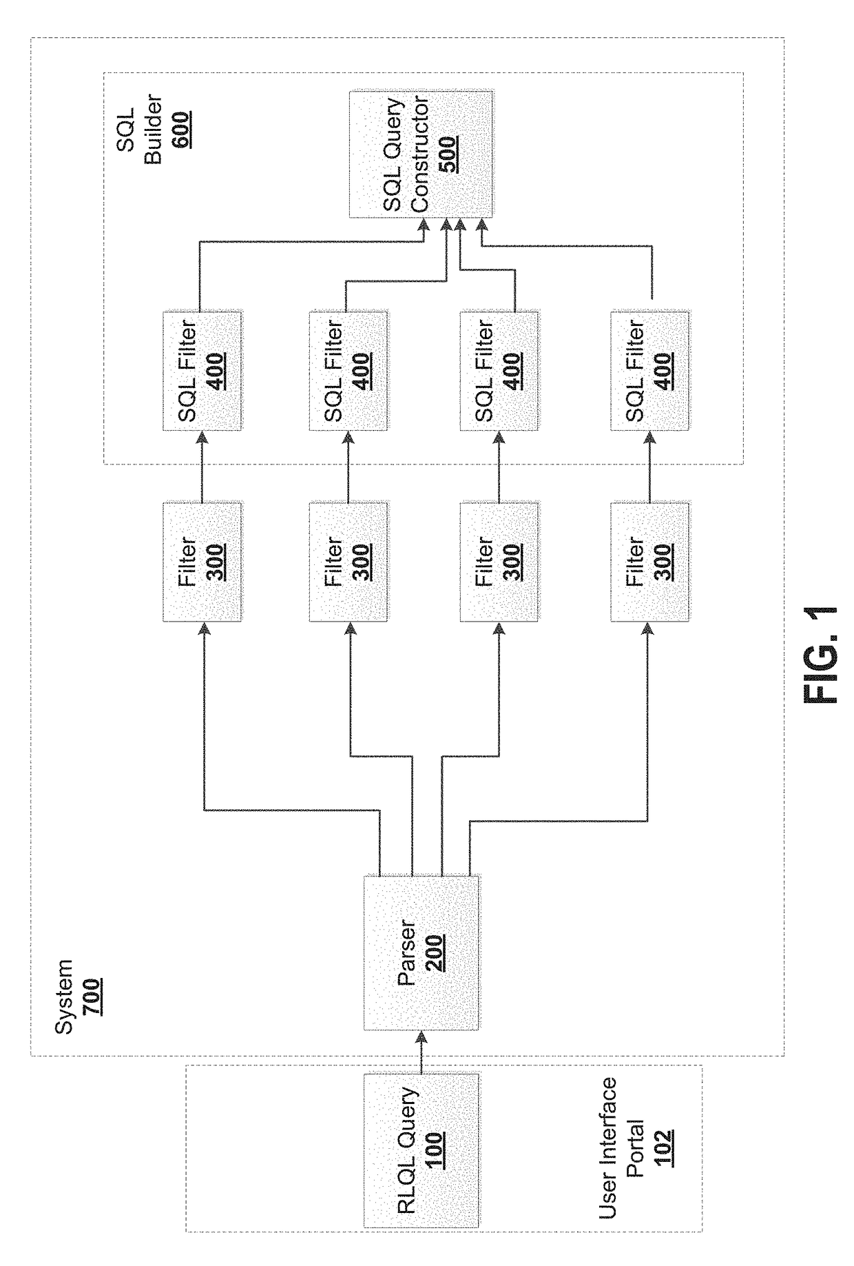 Domain specific language to query medical data