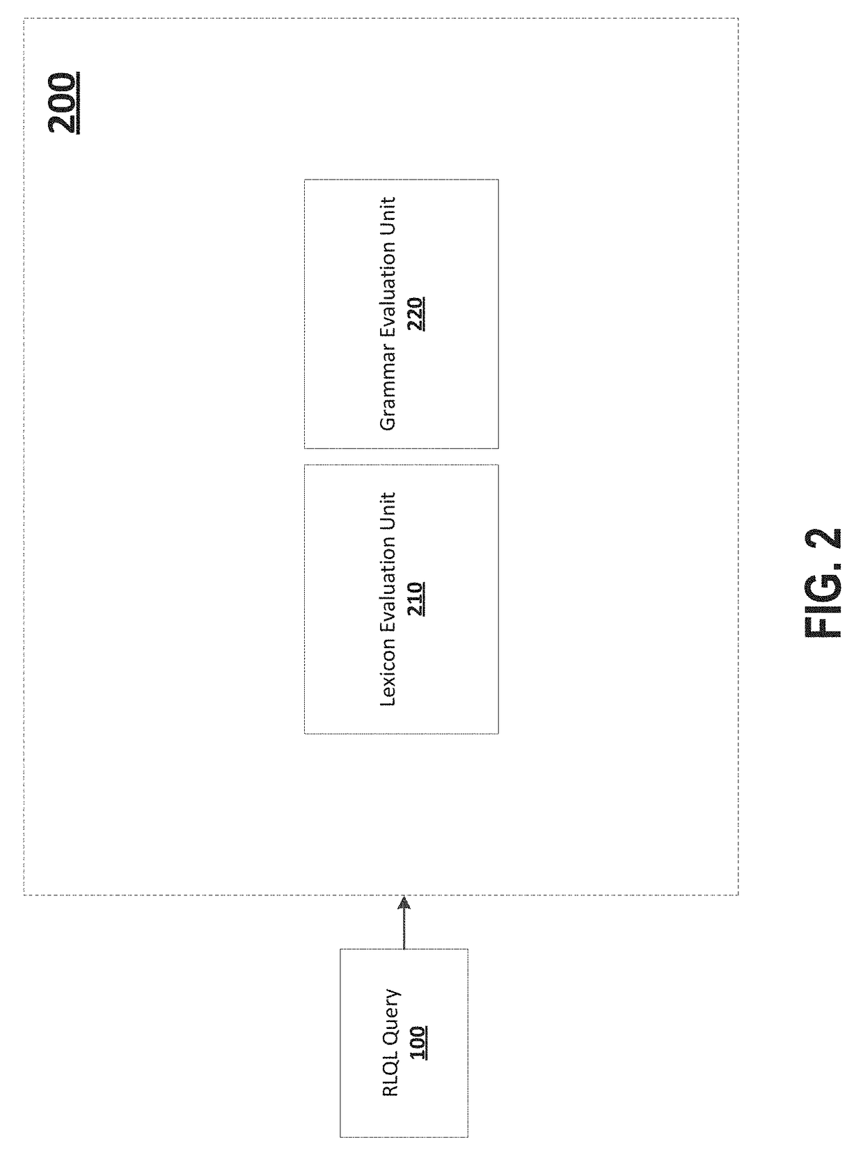 Domain specific language to query medical data