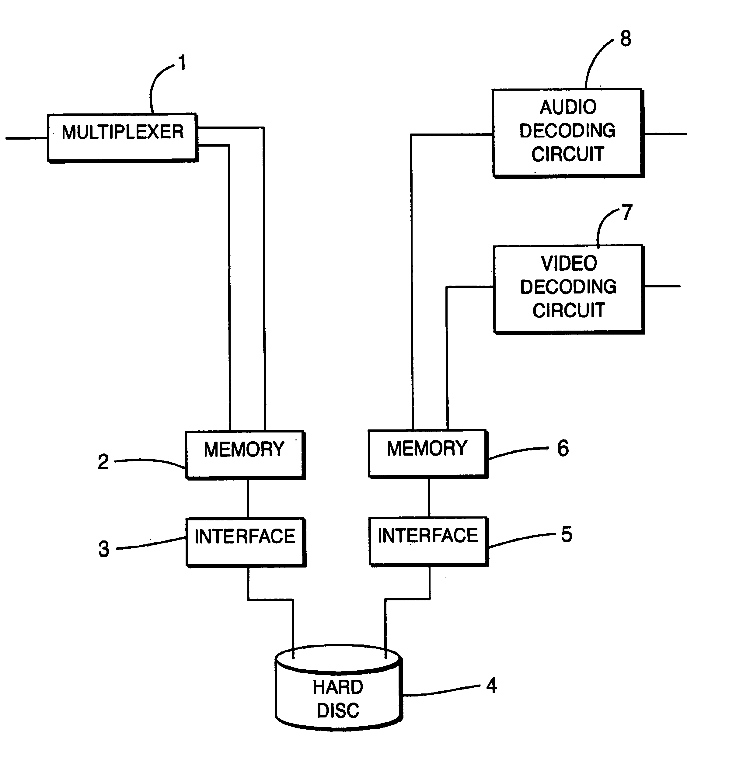 Process and device for synchronizing an MPEG decoder