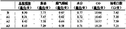 Wingceltis skin and bagasse fiber composite paper filter material and preparation method and application thereof