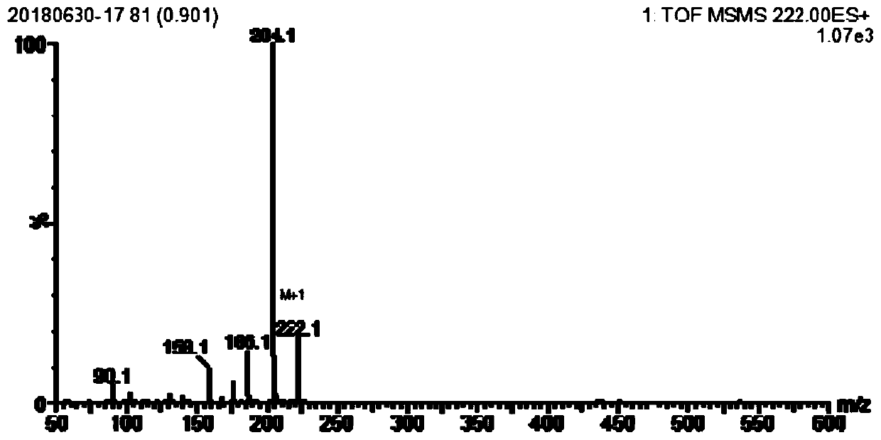 Method for preparing intermediate though amino acid Maillard reaction based on reduced glutathione