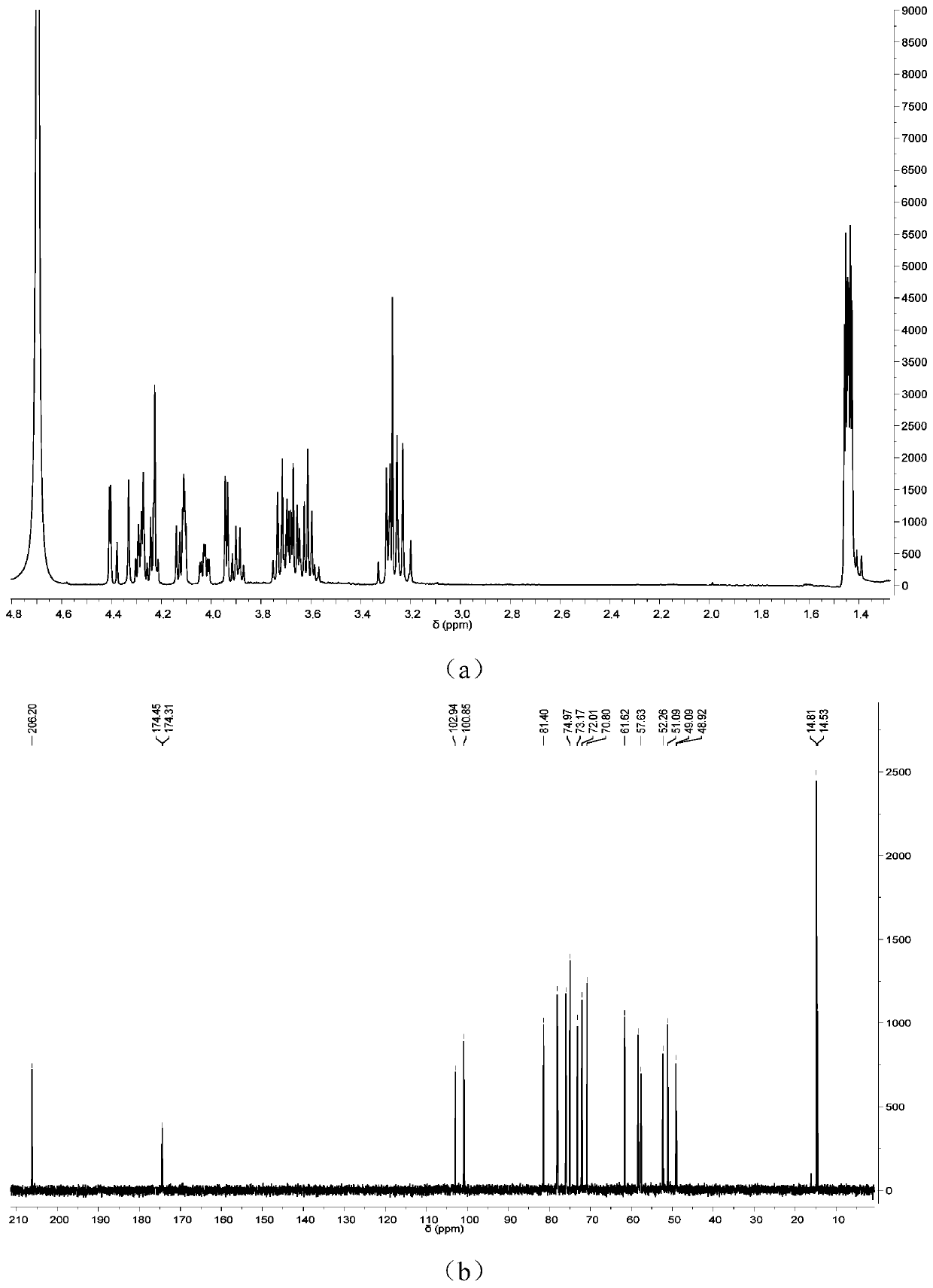 Method for preparing intermediate though amino acid Maillard reaction based on reduced glutathione