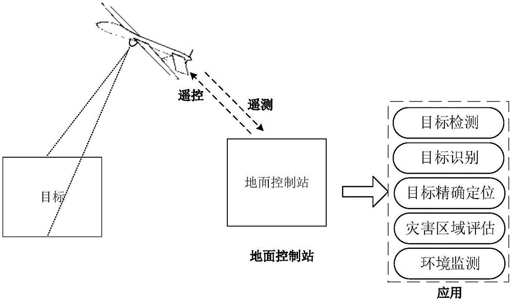 Ground real-time reconstruction processing system for unmanned aerial vehicle reconnaissance images