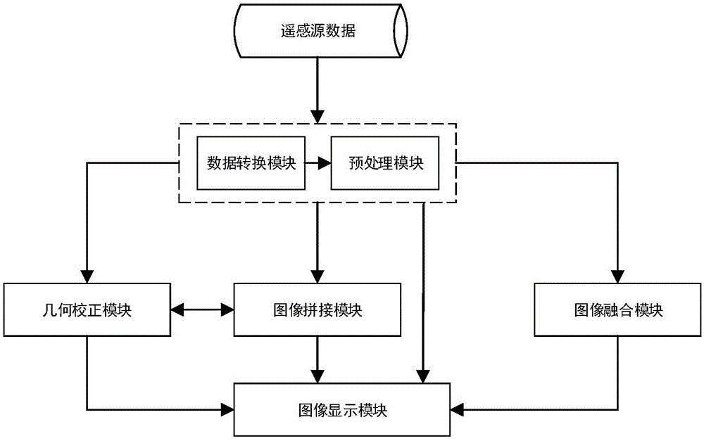 Ground real-time reconstruction processing system for unmanned aerial vehicle reconnaissance images