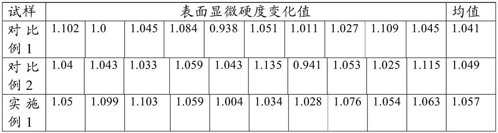 Bioactive glass composition and its preparation method and application