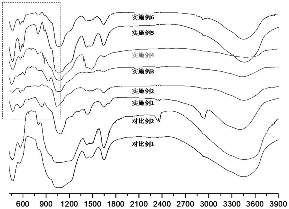 Bioactive glass composition and its preparation method and application