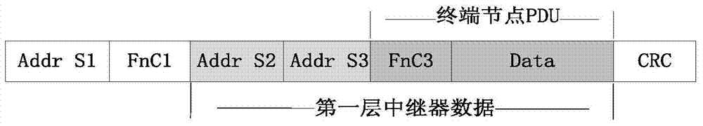 A Communication Organization Method Based on Large-Scale Node Group and Its Repeater