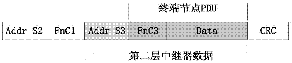 A Communication Organization Method Based on Large-Scale Node Group and Its Repeater