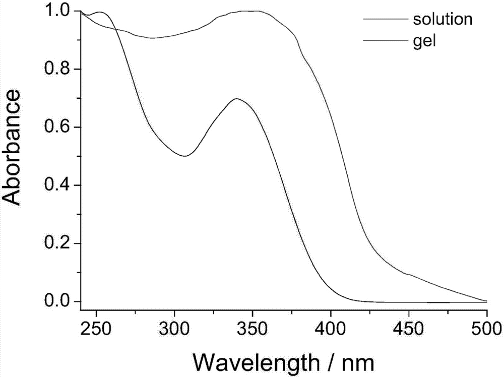 Organogel compound of 4-nitrophenylthiourea, and preparation method, gel and applications of organogel compound