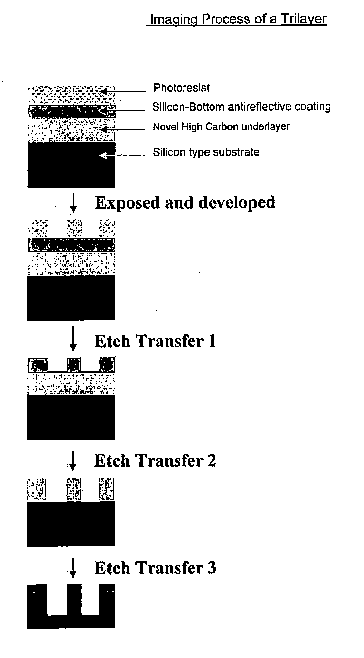 Antireflective Coating Composition Comprising Fused Aromatic Rings