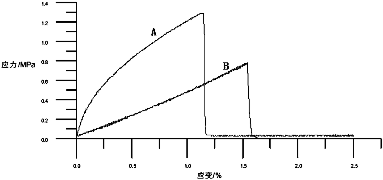 High-elasticity foaming material based on ethylene-vinyl acetate elastomers as well as preparation method and application thereof