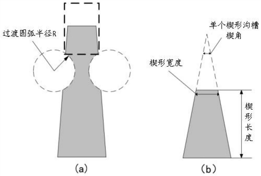 A kind of anti-icing functional structure and its preparation method and application