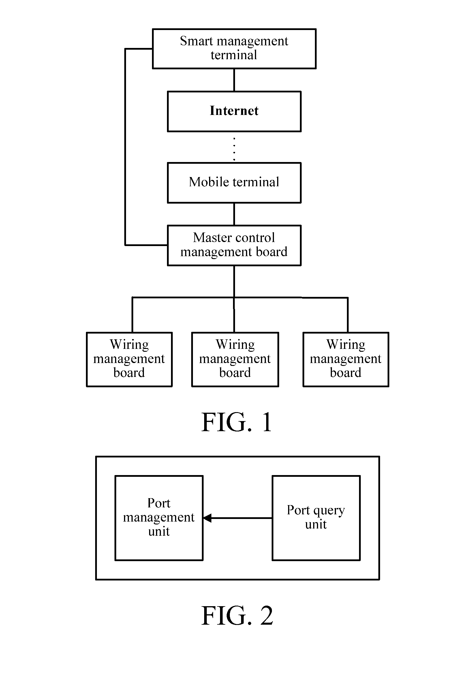 Smart odn system of low power consumption