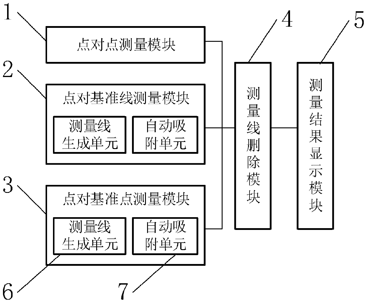 A traffic accident site disposal learning training system and method based on a VR technology